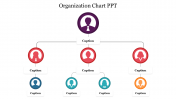 Organization Chart PPT Template & Presentation Google Slides